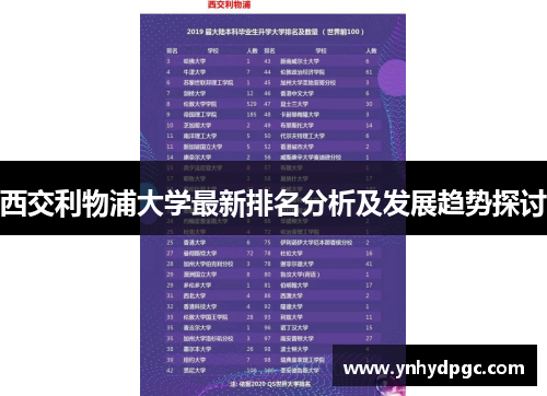 西交利物浦大学最新排名分析及发展趋势探讨