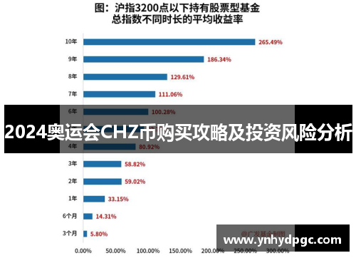 2024奥运会CHZ币购买攻略及投资风险分析
