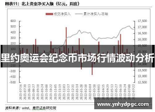 里约奥运会纪念币市场行情波动分析